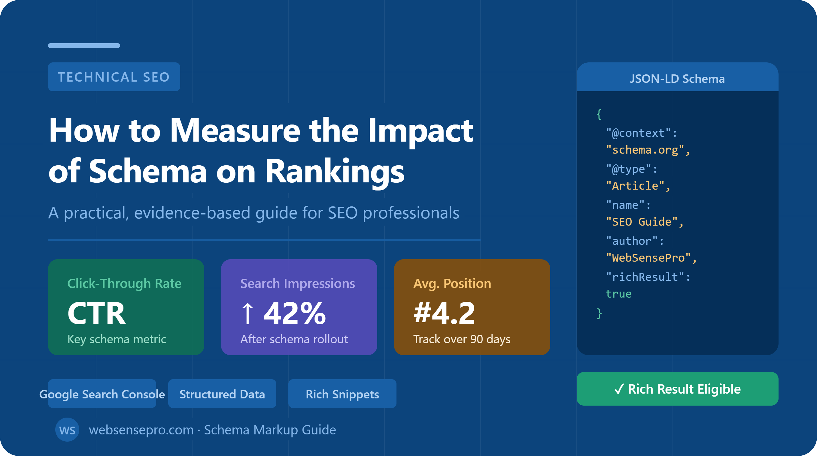 How to Measure Impact of Schema on Rankings: Guide