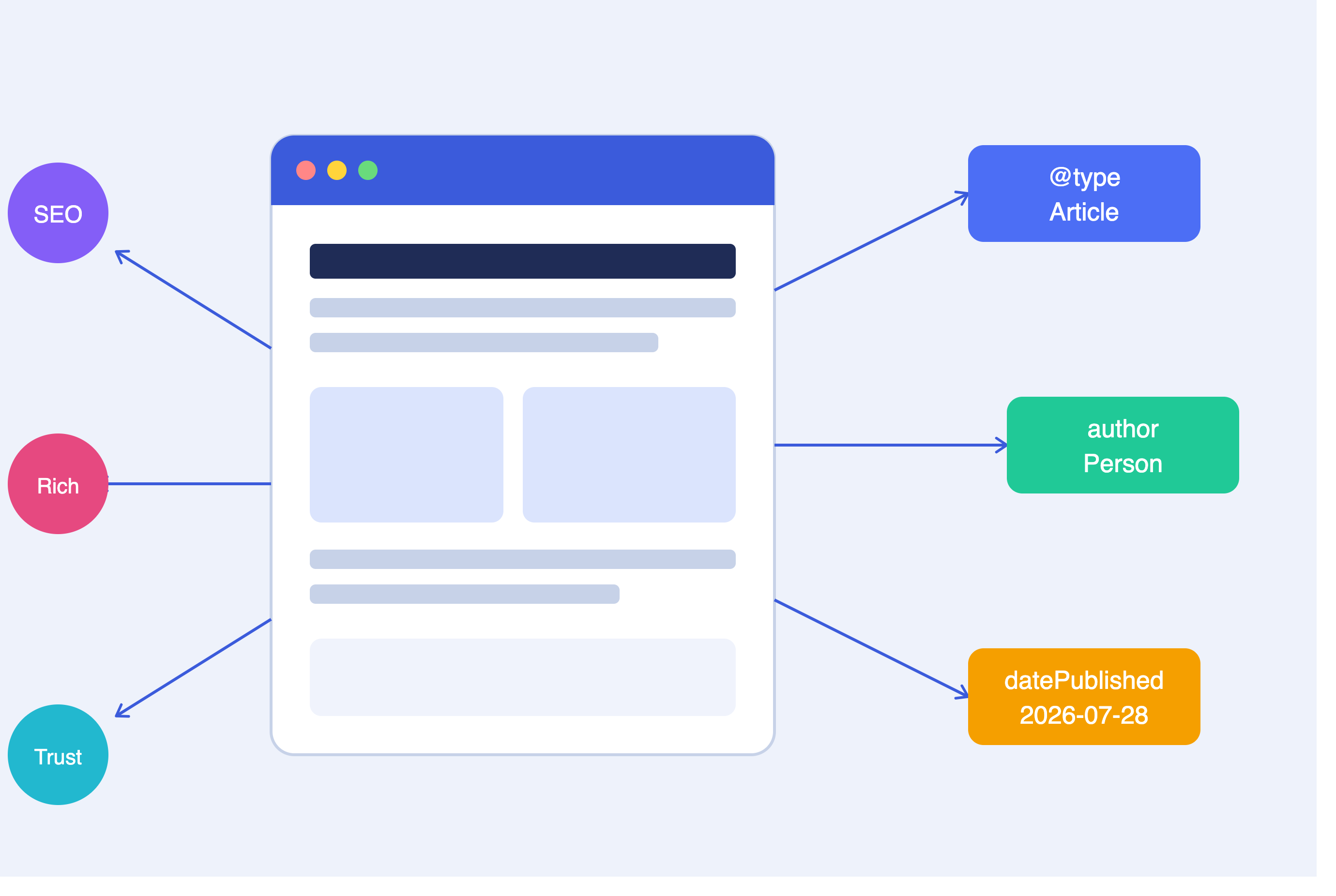 Webpage Schema: Boost Your Website’s Visibility