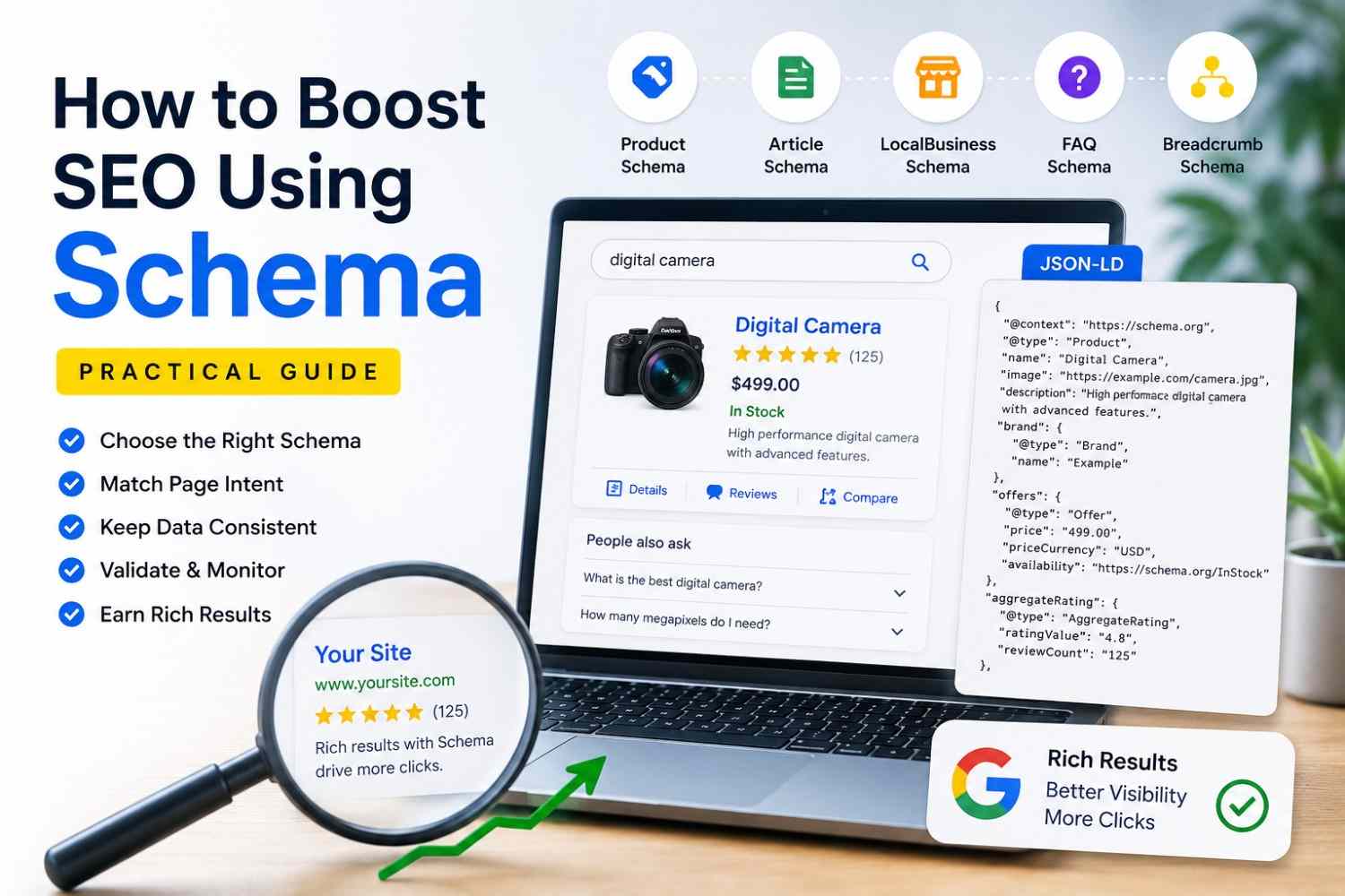 How to Boost SEO Using Schema: Practical Guide