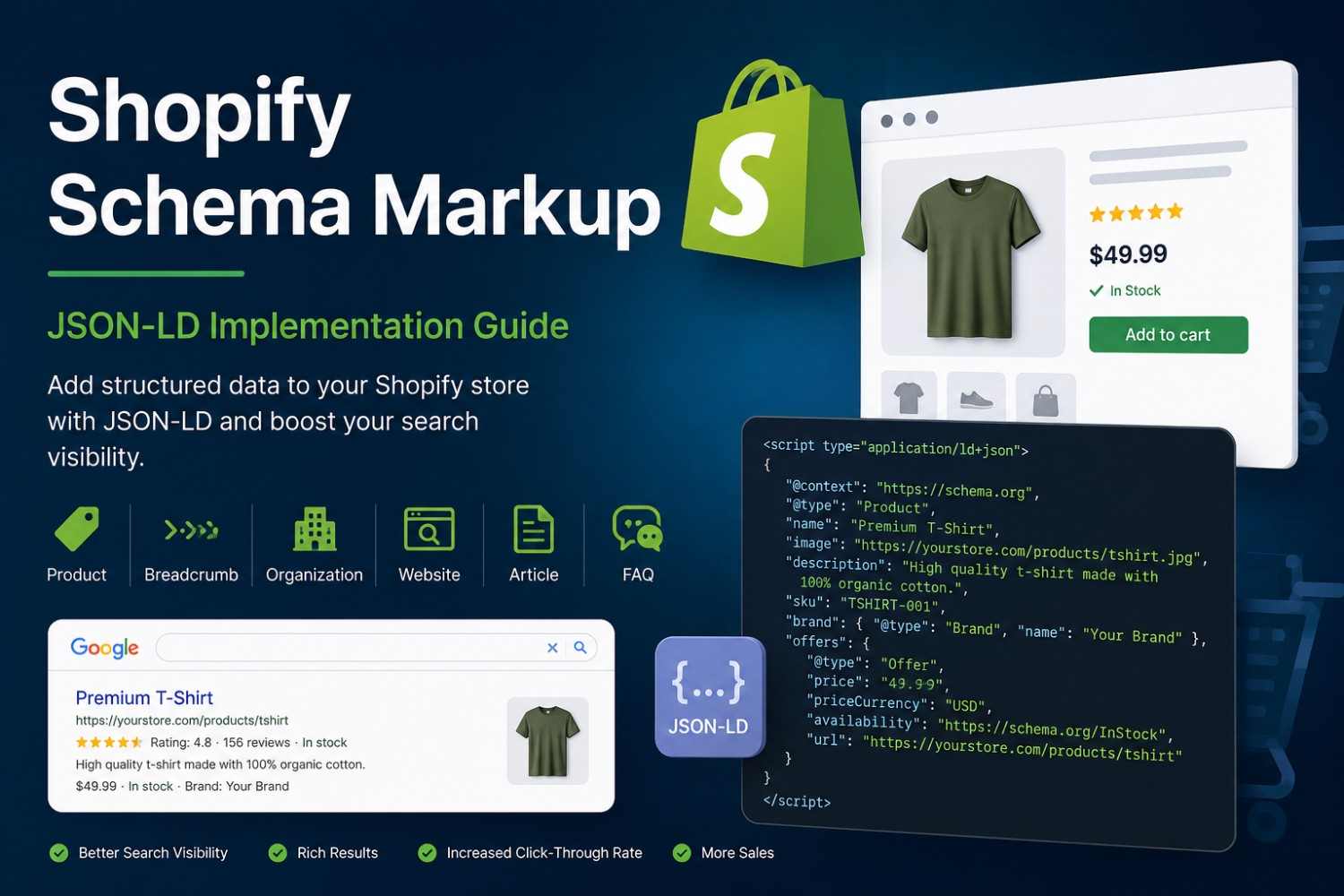 How to Add JSON-LD Schema Markup to Shopify
